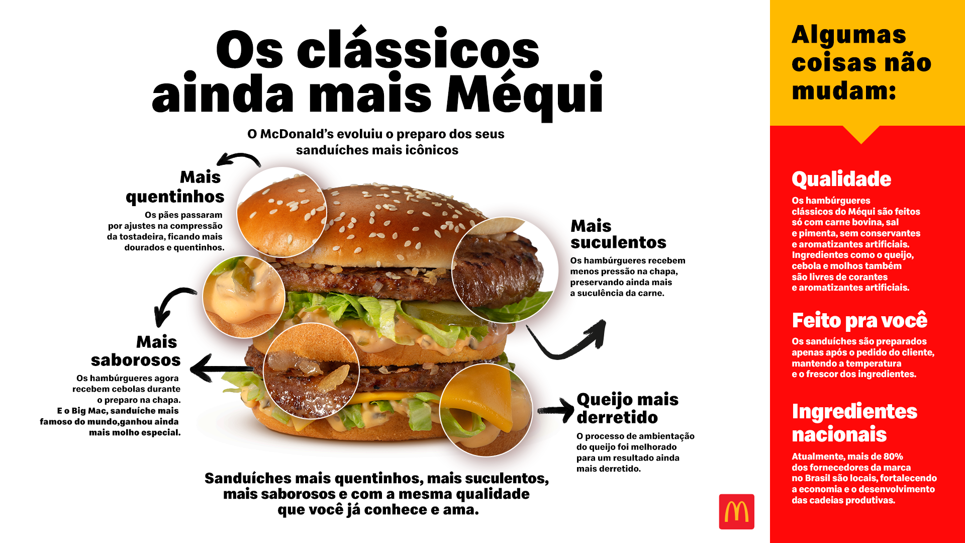 Mais quentinho, mais suculento e mais saboroso: McDonald’s evolui preparo dos sanduíches clássicos